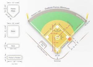 Fastpitch Softball Field Dimensions